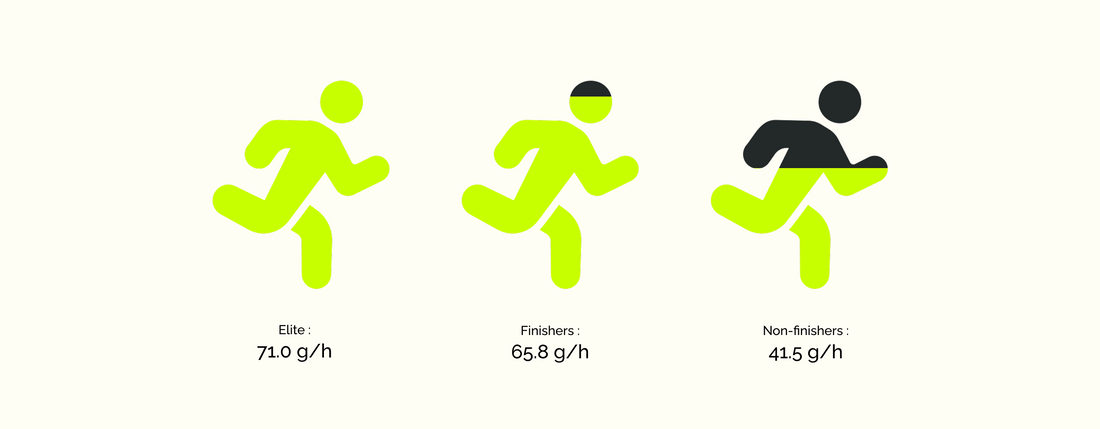Gut training : comment entraîner votre ventre à absorber plus de glucides