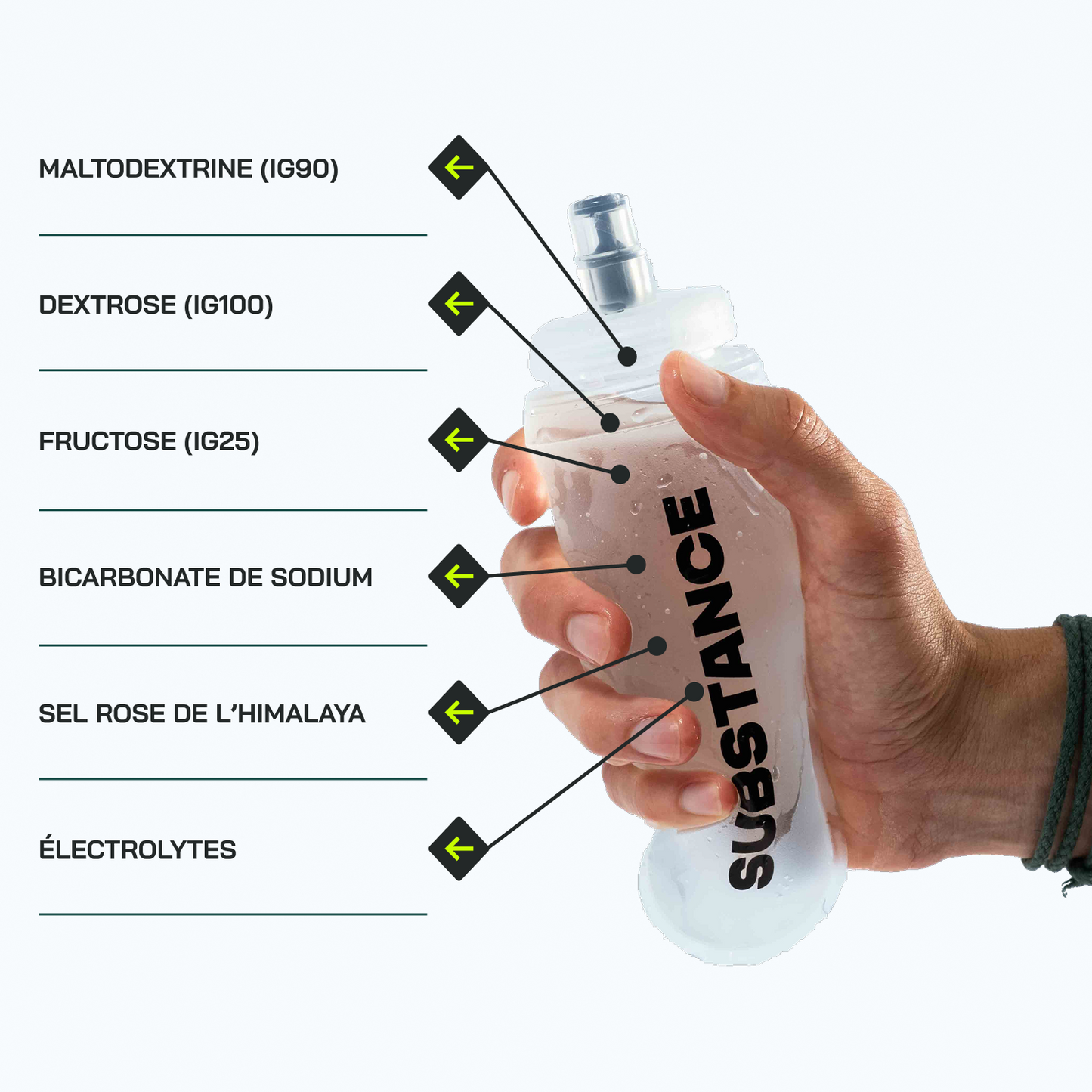 SUBSTANCE WELCOME PACK